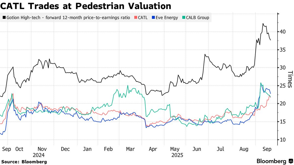 Tăng 75% chỉ trong vài tháng, cổ phiếu của 1 ông lớn vẫn được cho là rẻ nhất thế giới - ảnh 2