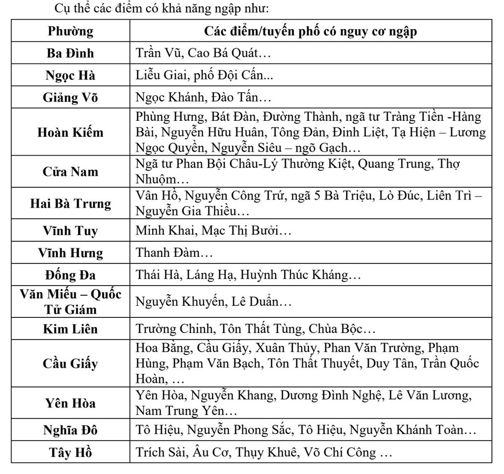 Chủ động giải pháp thoát nước cho Thủ đô Hà Nội - ảnh 2