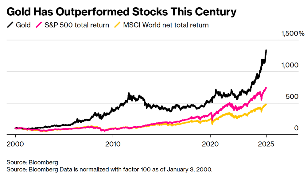 4.000 USD chỉ là khởi đầu, vàng đang bước vào siêu chu kỳ, sẽ còn tăng giá mạnh? - ảnh 1