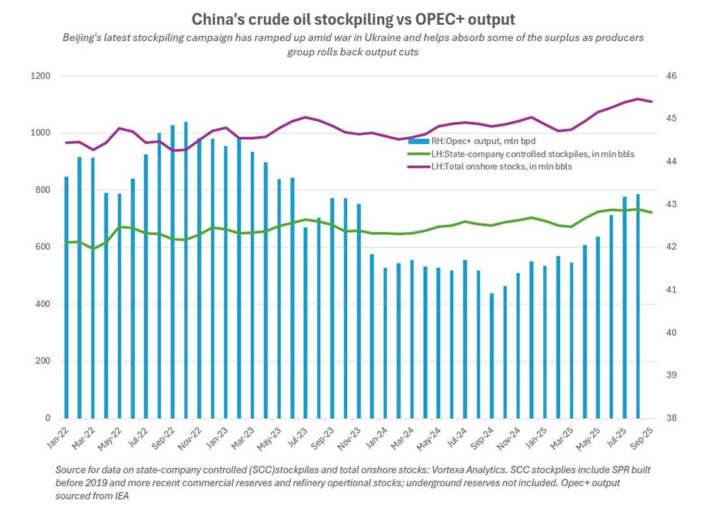 Gấp rút xây kho dự trữ có thể chứa 2 tỷ thùng dầu, Trung Quốc toan tính gì? - ảnh 2