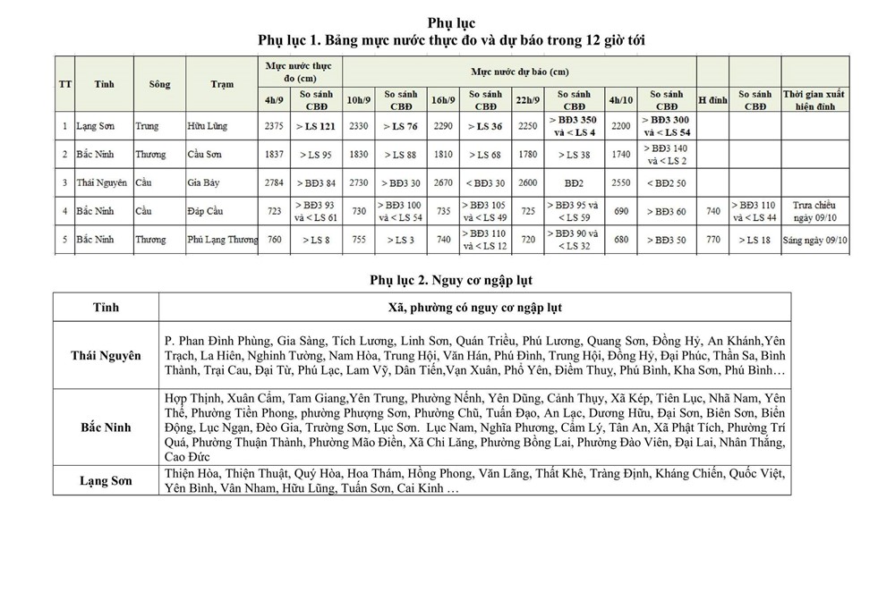 Lũ kỷ lục trên sông Cầu, sông Thương, 4 tỉnh Thái Nguyên, Cao Bằng, Lạng Sơn, Bắc Ninh ngập đến bao giờ? - ảnh 1