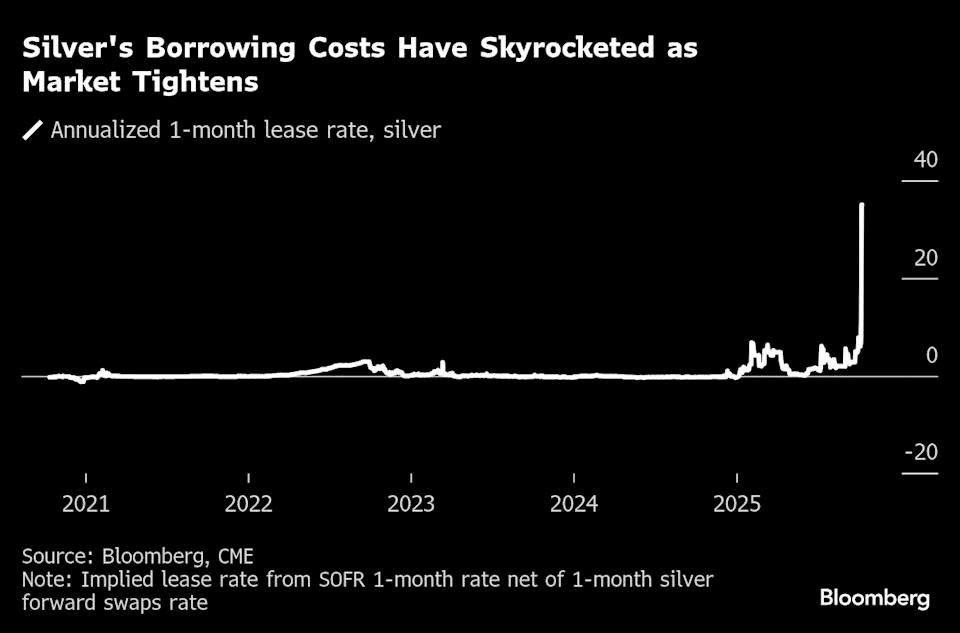 Một kim loại ‘quý hơn vàng’ tăng dựng đứng 70%, giới tài chính châu Âu ‘điên cuồng’ gom hàng - ảnh 1