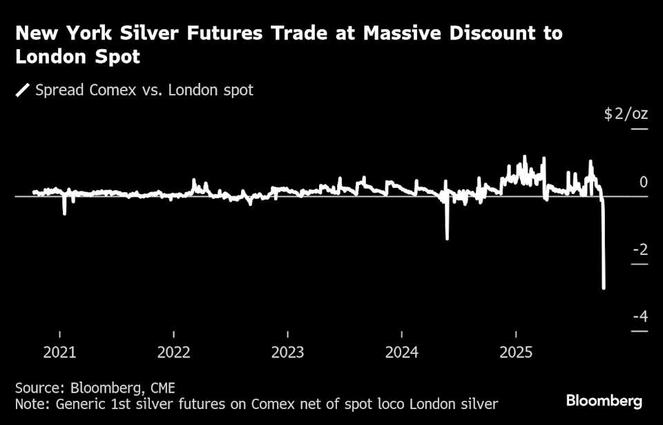Một kim loại ‘quý hơn vàng’ tăng dựng đứng 70%, giới tài chính châu Âu ‘điên cuồng’ gom hàng - ảnh 2