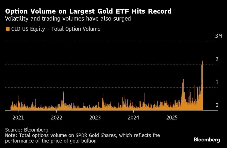 Giá vàng tối nay 21/10: Thị trường rung chuyển, vàng bất ngờ ‘cắm đầu’ lao dốc hơn 5% - ảnh 2
