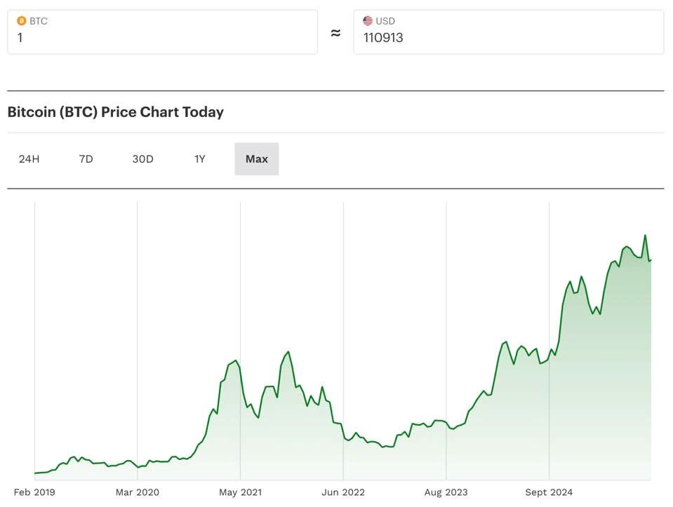 Elon Musk cảnh báo nước Mỹ đang ‘lao thẳng tới bờ vực phá sản’, Bitcoin và AI là lối thoát cuối cùng - ảnh 2