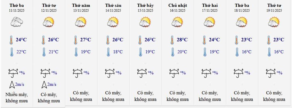 Miền Bắc sắp hết nồm ẩm, chuẩn bị đón nắng đẹp - ảnh 3