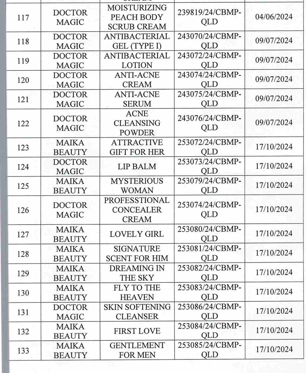 Danh sách 162 sản phẩm mỹ phẩm của Thẩm mỹ viện Mailisa bị Bộ Y tế yêu cầu kiểm tra - ảnh 13