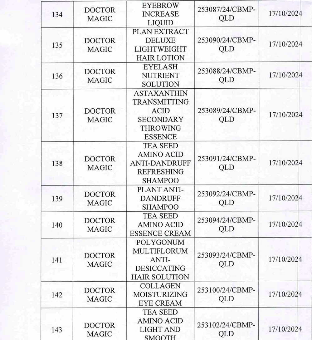 Danh sách 162 sản phẩm mỹ phẩm của Thẩm mỹ viện Mailisa bị Bộ Y tế yêu cầu kiểm tra - ảnh 14