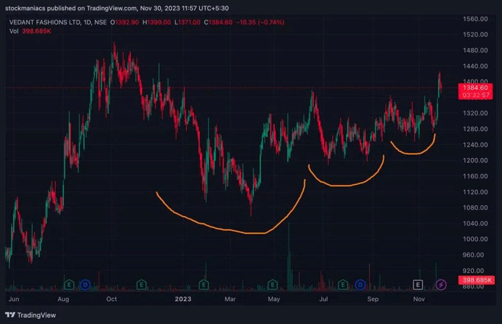 Không săn đáy, mua khi giá tăng, cắt lỗ nhanh: Công thức SEPA giúp 'phù thủy chứng khoán' Mark Minervini xô đổ mọi kỷ lục - ảnh 3