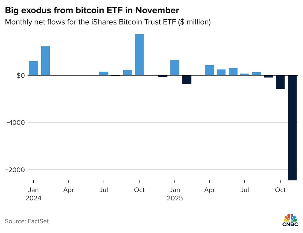 Nhà đầu tư hoảng loạn, dòng vốn tháo chạy với tốc độ không tưởng: Quỹ ETF Bitcoin của BlackRock đối mặt với tháng tệ nhất kể từ khi ra mắt  - ảnh 1