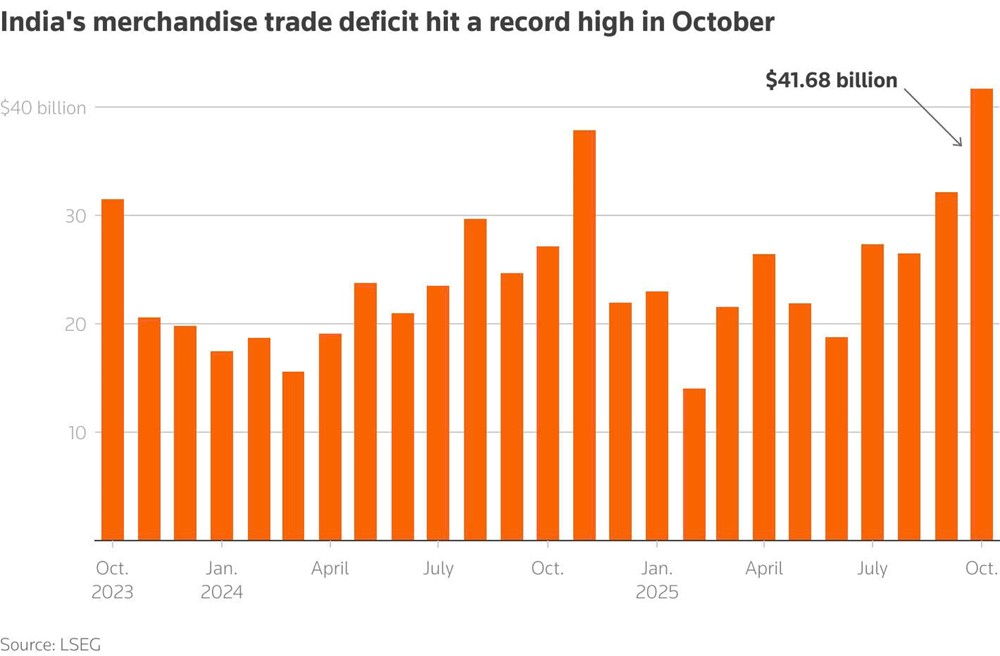 Dòng vốn tháo chạy với tốc độ không tưởng, đồng nội tệ ‘rơi tự do, chuyện gì xảy ra với nền kinh tế lớn thứ 3 châu Á? - ảnh 4