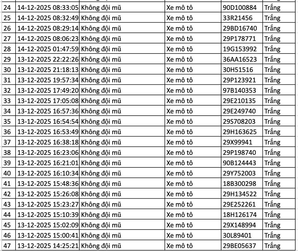 Công bố gần 200 phương tiện vi phạm được phát hiện qua camera AI, các chủ xe khẩn trương nộp phạt - ảnh 4
