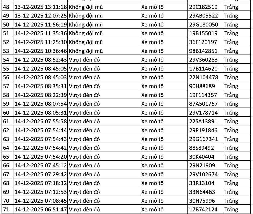 Công bố gần 200 phương tiện vi phạm được phát hiện qua camera AI, các chủ xe khẩn trương nộp phạt - ảnh 5