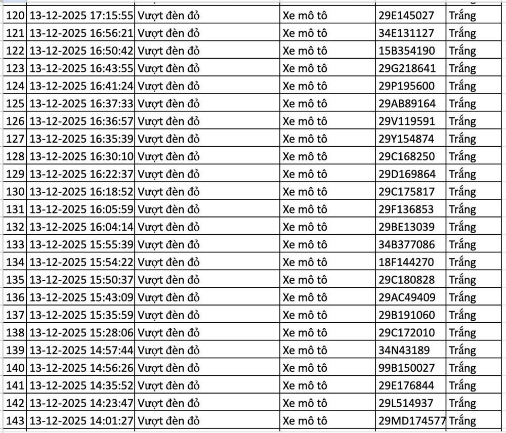 Công bố gần 200 phương tiện vi phạm được phát hiện qua camera AI, các chủ xe khẩn trương nộp phạt - ảnh 8