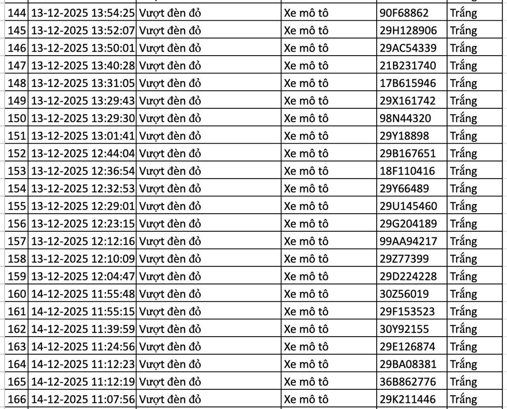 Công bố gần 200 phương tiện vi phạm được phát hiện qua camera AI, các chủ xe khẩn trương nộp phạt - ảnh 9