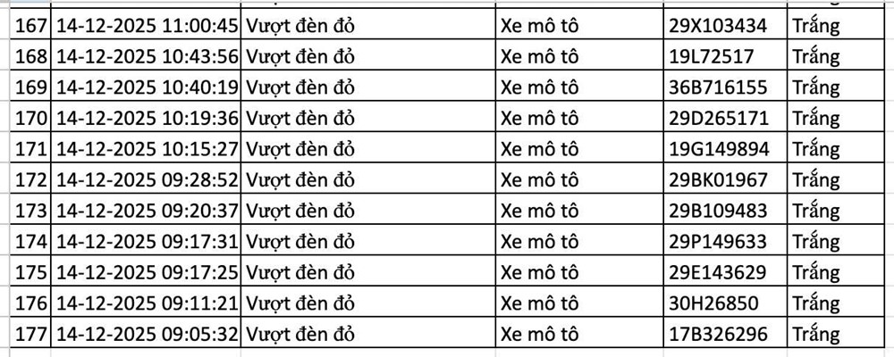 Công bố gần 200 phương tiện vi phạm được phát hiện qua camera AI, các chủ xe khẩn trương nộp phạt - ảnh 10