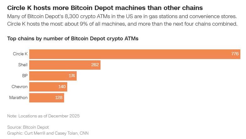 Lừa đảo ngay tại Circle K: Hàng nghìn người sập bẫy ATM tiền số, cảnh sát bất lực - ảnh 2