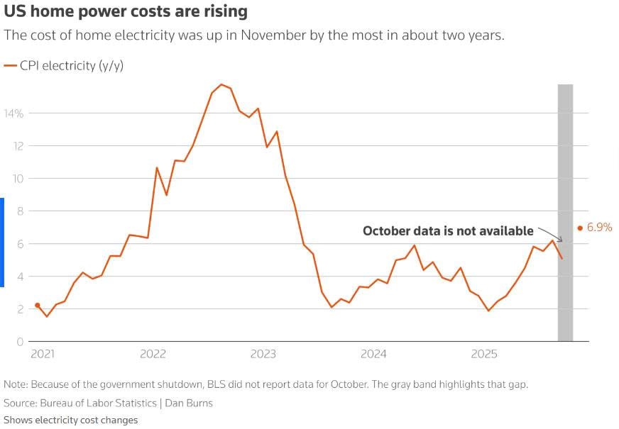 Thành trì của ông Trump lung lay vì lạm phát - ảnh 2