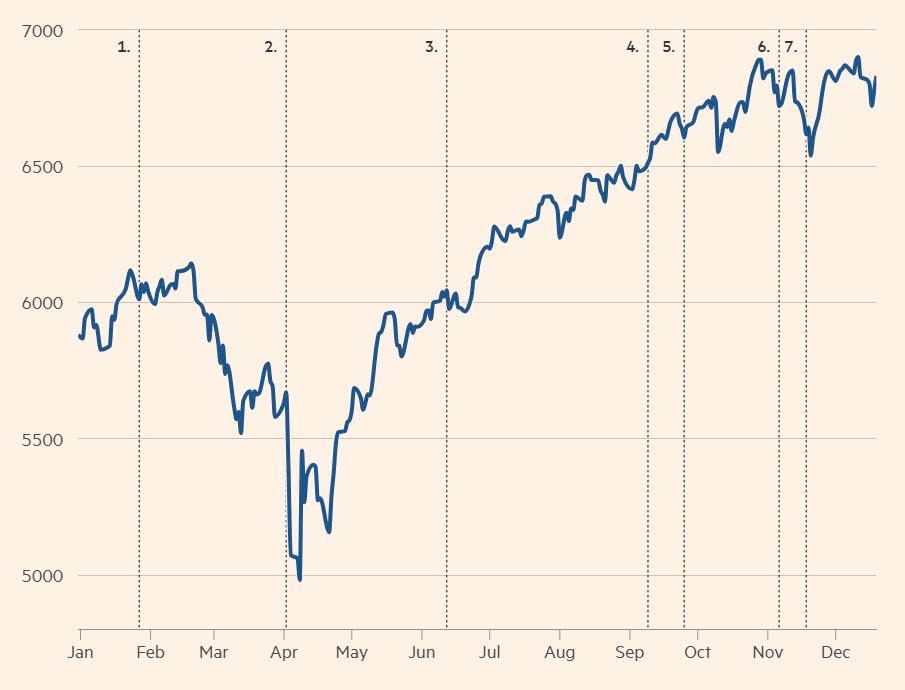 Ai đang hưởng lợi lớn nhất từ cơn sốt đâàu tư AI tại Thung lũng Silicon? - ảnh 2