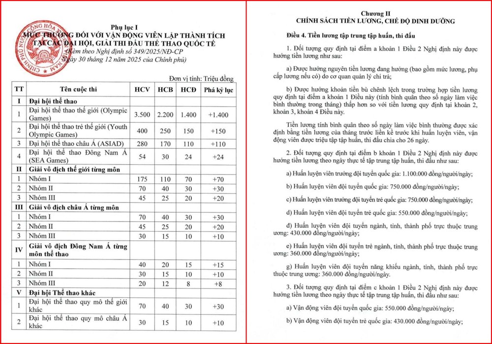 Vận động viên Huy chương Vàng Olympic, lập kỷ lục có thể nhận gần 5 tỷ đồng tiền thưởng - ảnh 1