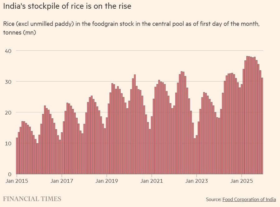 Lo nạn đói và chiến tranh, loạt quốc gia âm thầm gom lương thực với tốc độ chưa từng có: Chuyện gì đang xảy ra? - ảnh 2