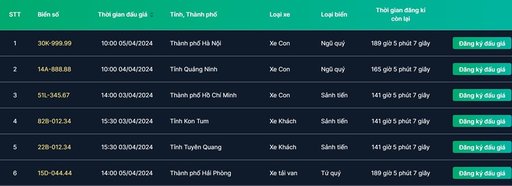 Thêm 2 biển số siêu đẹp được đấu giá gần 100 tỷ bị chủ nhân bỏ cọc - ảnh 2