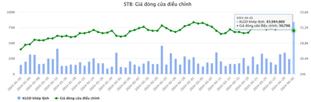  Chuyên gia khuyến nghị cách ứng phó tin đồn khi đầu tư chứng khoán - ảnh 2