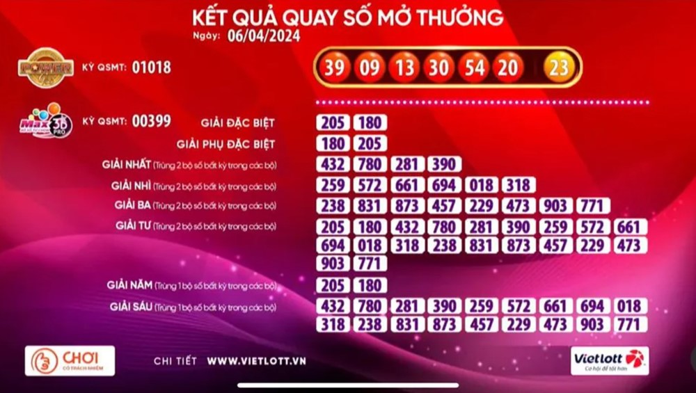 Thêm một vé số trúng độc đắc Vietlott gần 70 tỷ đồng - ảnh 1