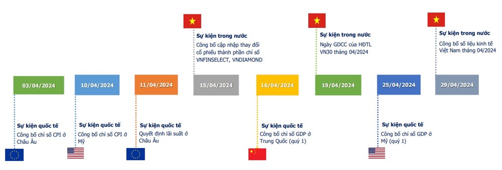 Nhận định thị trường chứng khoán tháng 4: VN-Index rung lắc khó lường - ảnh 2