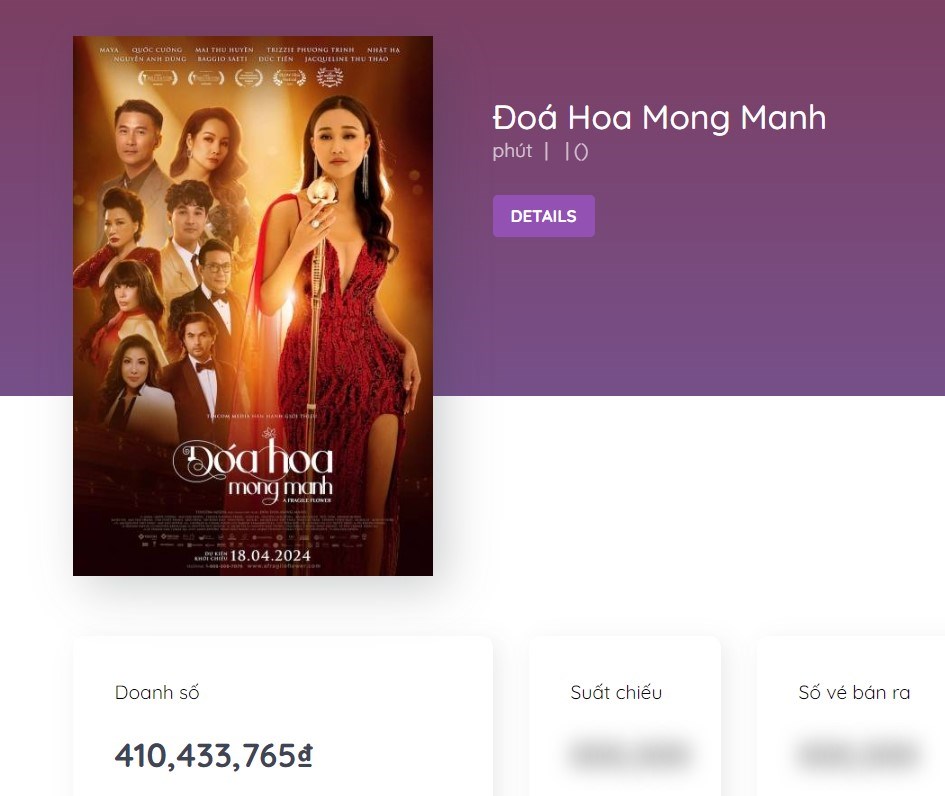 Doanh thu phim Việt dịp lễ: “Lật mặt 7” có doanh thu ấn tượng, vượt mặt nhiều phim khác tại rạp  - ảnh 3