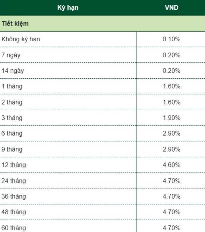 Lãi suất cao nhất tại Vietcombank hiện tại là bao nhiêu? - ảnh 1