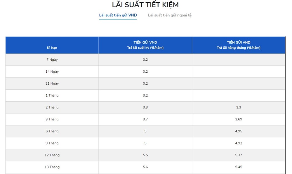 Sacombank và PGBank nhập cuộc tăng lãi suất, đã có 14 ngân hàng tăng lãi suất từ đầu tháng 7 - ảnh 2