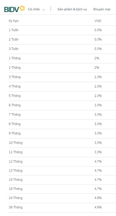 BIDV tăng lãi suất, gửi 100 triệu đồng trong 2 năm nhận về bao nhiêu? - ảnh 2