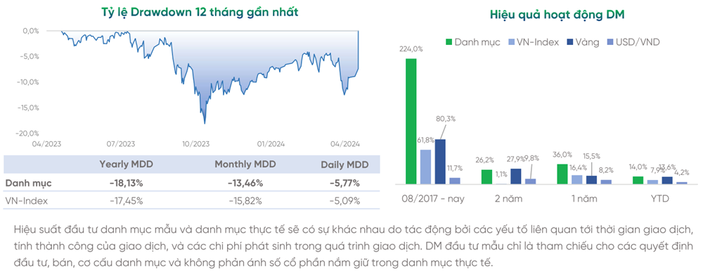 Thêm lựa chọn với chiến lược và khẩu vị cho nhà đầu tư cá nhân - ảnh 2