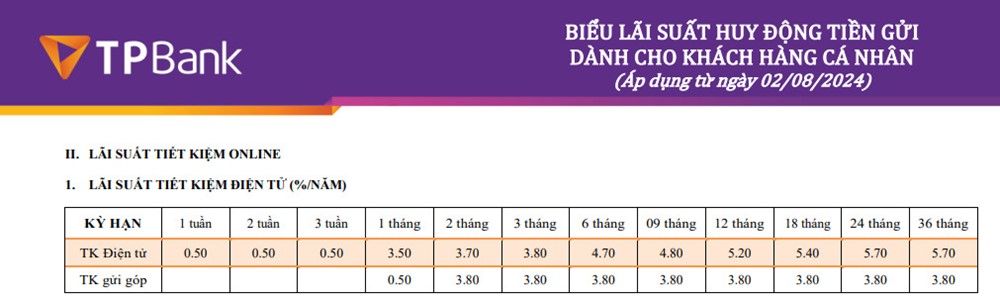 TPBank và loạt ngân hàng tăng lãi suất mới - ảnh 1