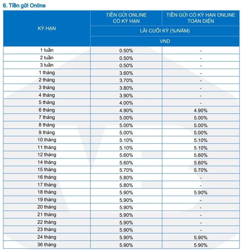 TPBank và loạt ngân hàng tăng lãi suất mới - ảnh 2