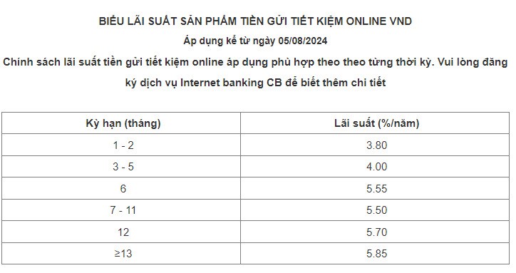 Thêm một ngân hàng tăng lãi suất tháng 8 - ảnh 1