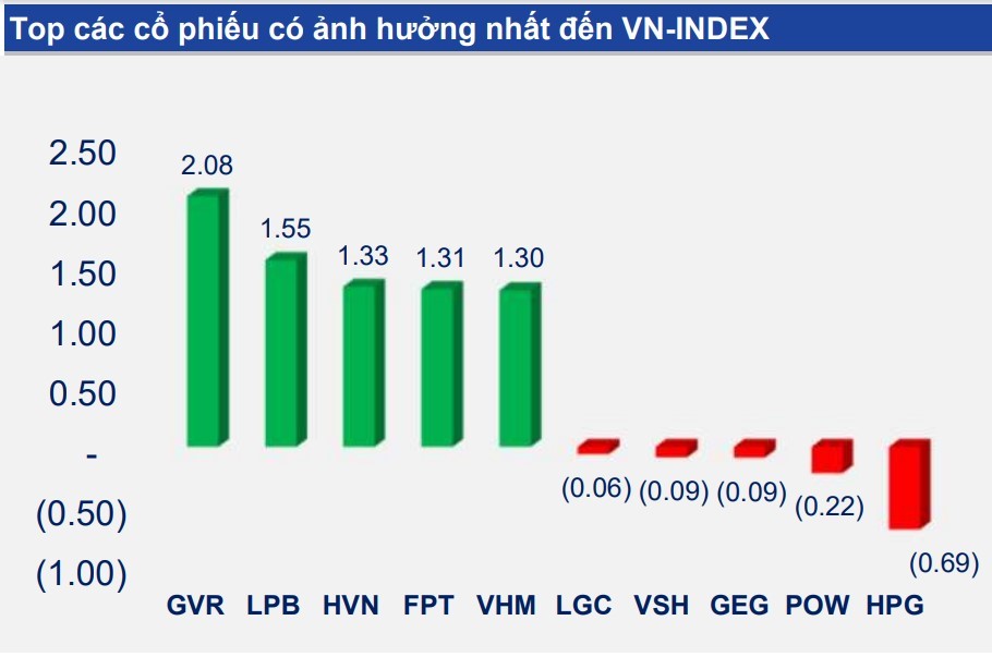 Chứng khoán tuần 12/8 – 16/8: Bất động sản đóng góp tích cực nhất cho thị trường - ảnh 2