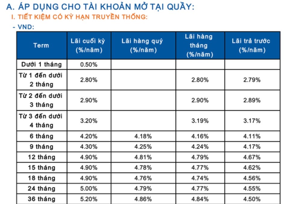 Lãi suất ngân hàng Sacombank mới nhất - ảnh 2