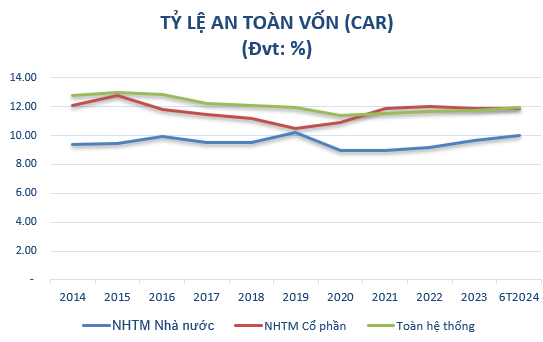 Ngân hàng chủ động tăng vốn, tạo đà phát triển bền vững - ảnh 2