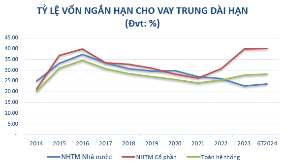 Ngân hàng chủ động tăng vốn, tạo đà phát triển bền vững - ảnh 1