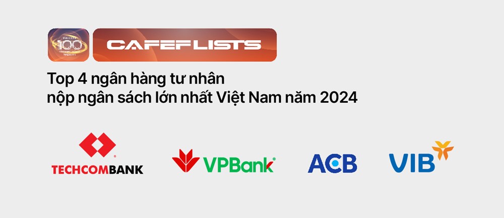 VIB: Lợi nhuận 9 tháng đạt 6.600 tỷ đồng, tín dụng tăng 12%, vượt trội trung bình ngành - ảnh 7