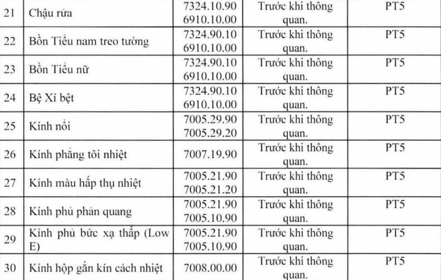 Thông tư số 10/2024/TT-BXD: Áp dụng gấp gáp, doanh nghiệp kiến nghị 