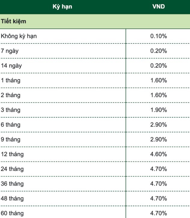 Lãi suất mới nhất ngân hàng Vietcombank - ảnh 1