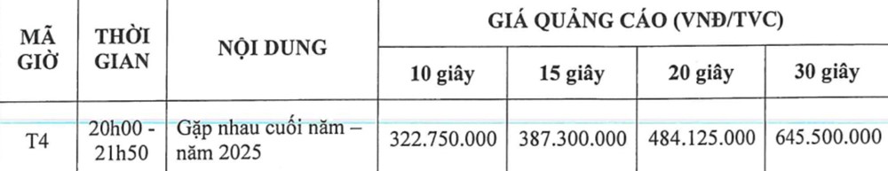Doanh thu quảng cáo Táo Quân 2025 giảm mạnh, mì 3 Miền và Karofi chi đậm nhất - ảnh 2