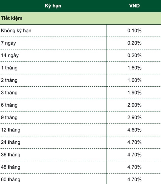 Lãi suất Vietcombank mới nhất, gửi 500 triệu trong 3 tháng nhận lãi bao nhiêu? - ảnh 1