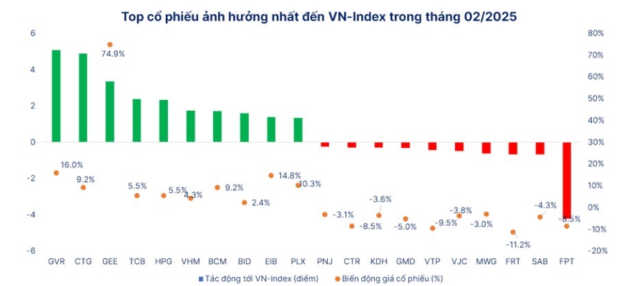 Sóng mới chứng khoán đang hình thành? - ảnh 1