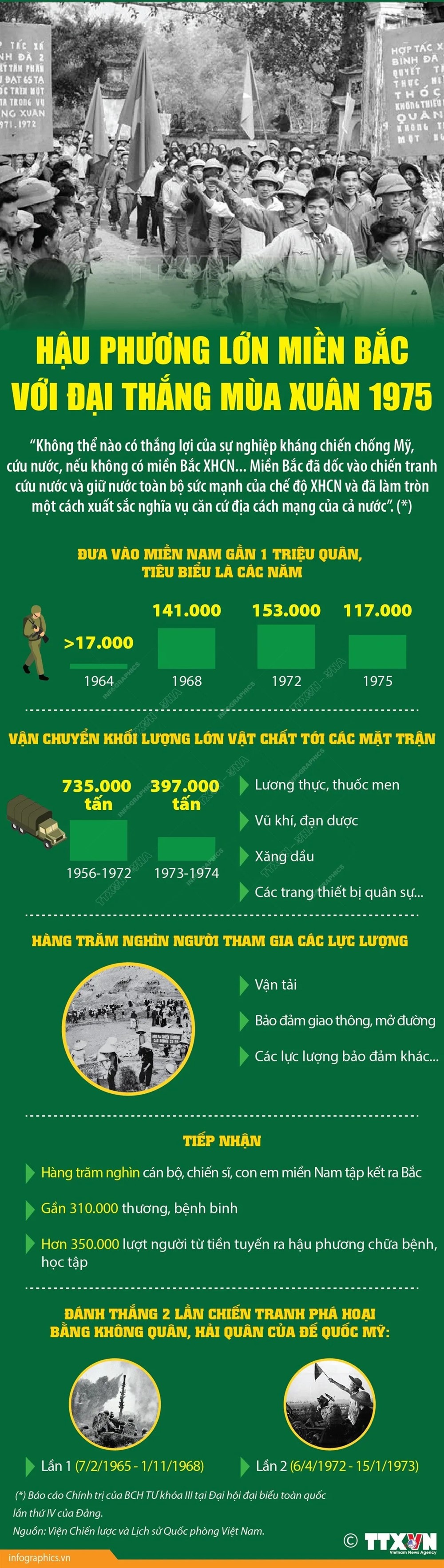 Hình ảnh 1 Hậu phương lớn miền Bắc với Đại thắng mùa Xuân 1975 - ảnh 1