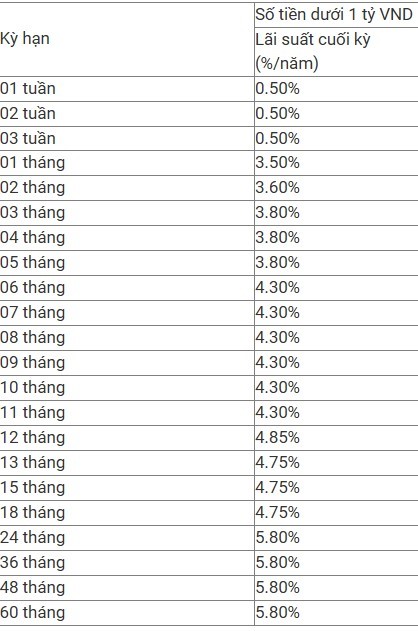 MB giảm lãi suất lần 2 trong tháng 5/2025 - ảnh 1