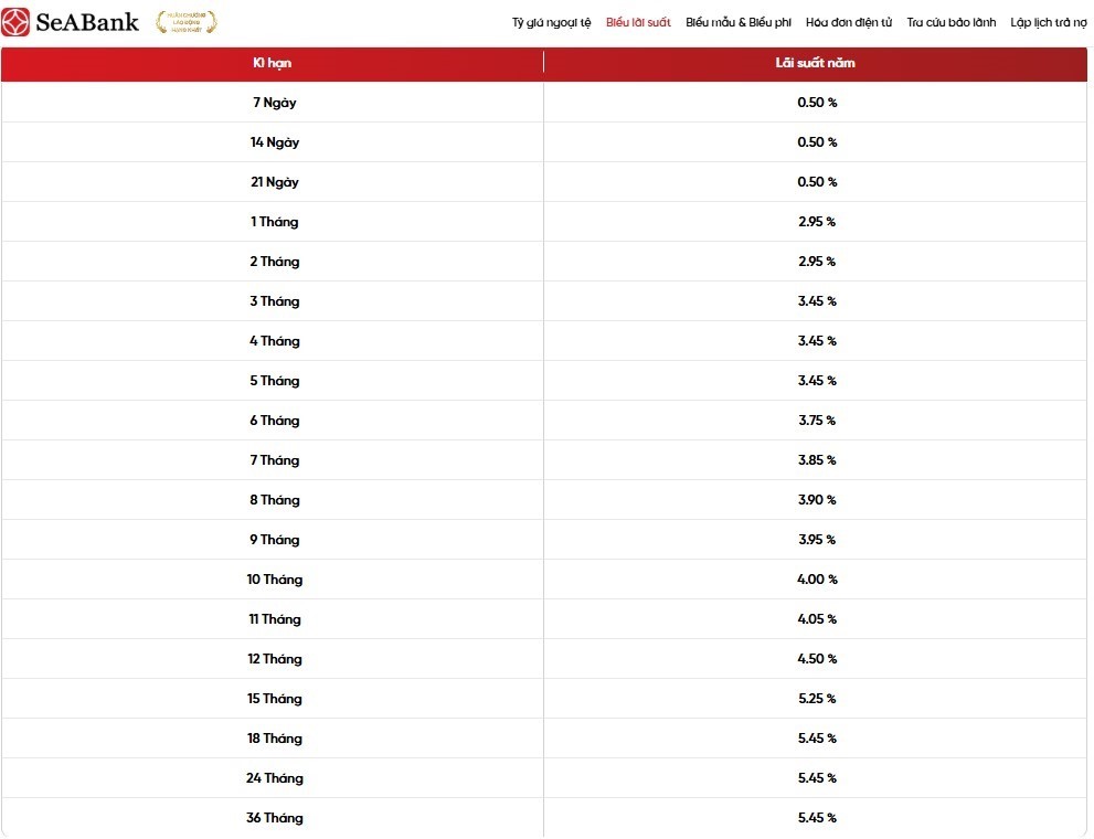 Gửi tiết kiệm tại SeABank hưởng lãi đến 5,45%/năm - ảnh 1